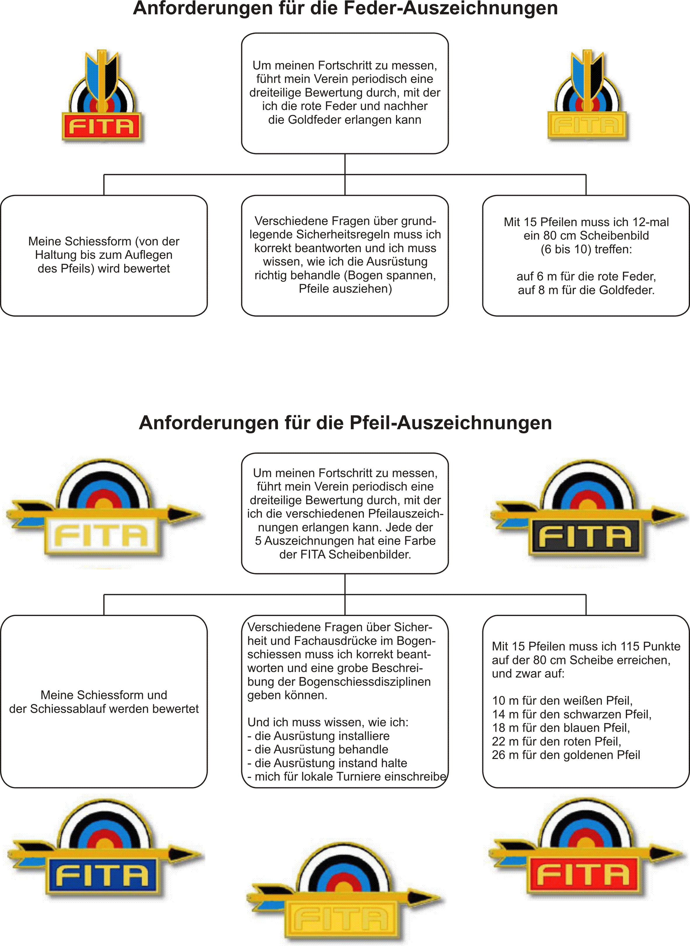 fita-beginner-awards